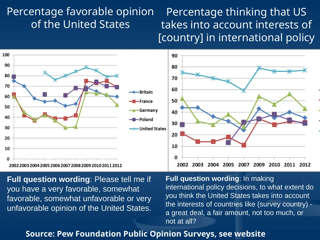 US-EU relations a delicate rebalancing act Liesbet - slide 13 of 33
