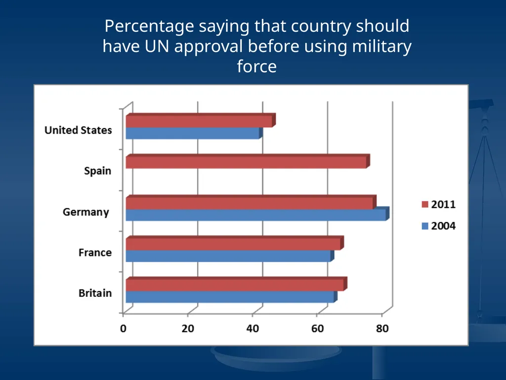 US-EU relations a delicate rebalancing act Liesbet - slide 20 of 33