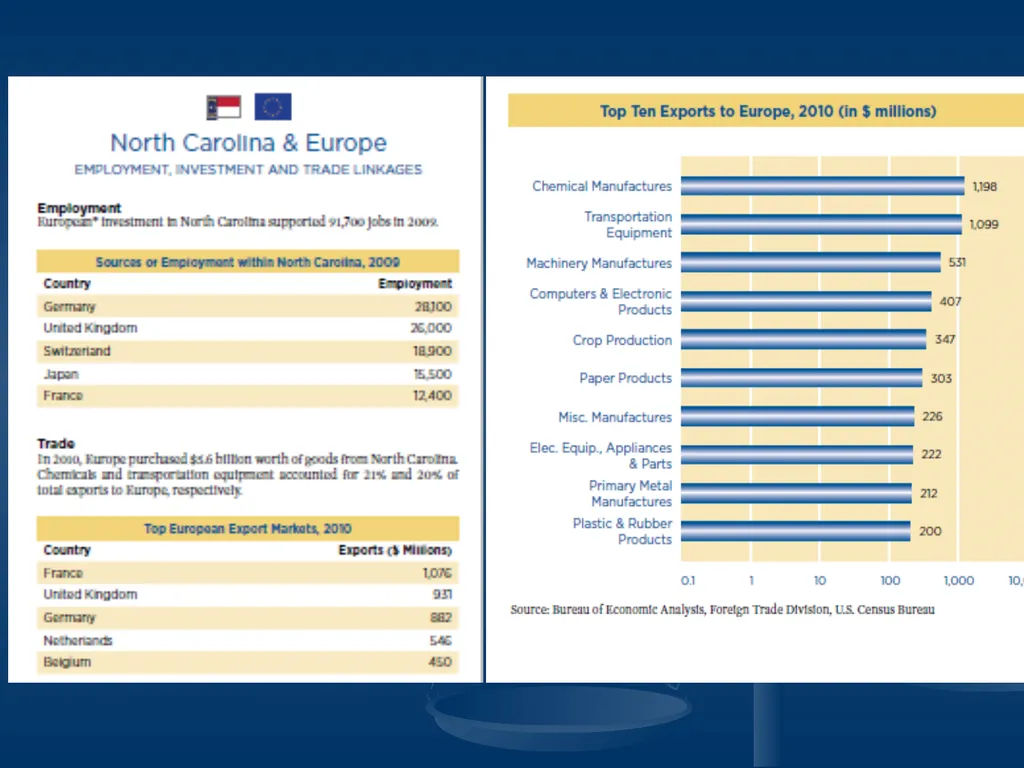 US-EU relations a delicate rebalancing act Liesbet - slide 6 of 33