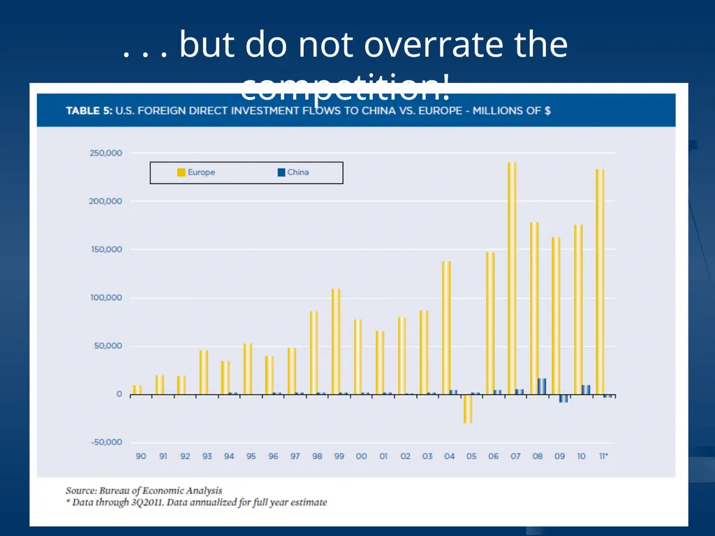 US-EU relations a delicate rebalancing act Liesbet - slide 8 of 33