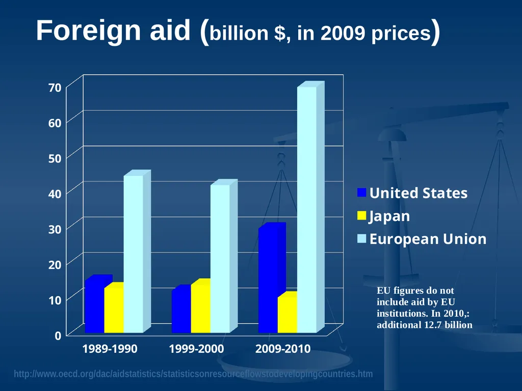 US-EU relations a delicate rebalancing act Liesbet - slide 18 of 33