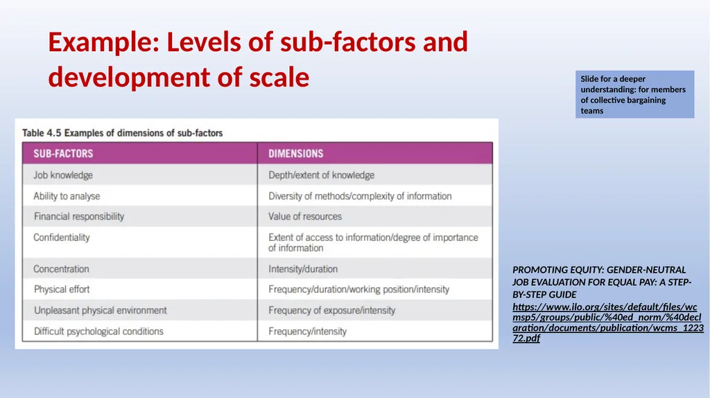IndustriALL Pay Equity Training Modules Dr. Jane - slide 71 of 95
