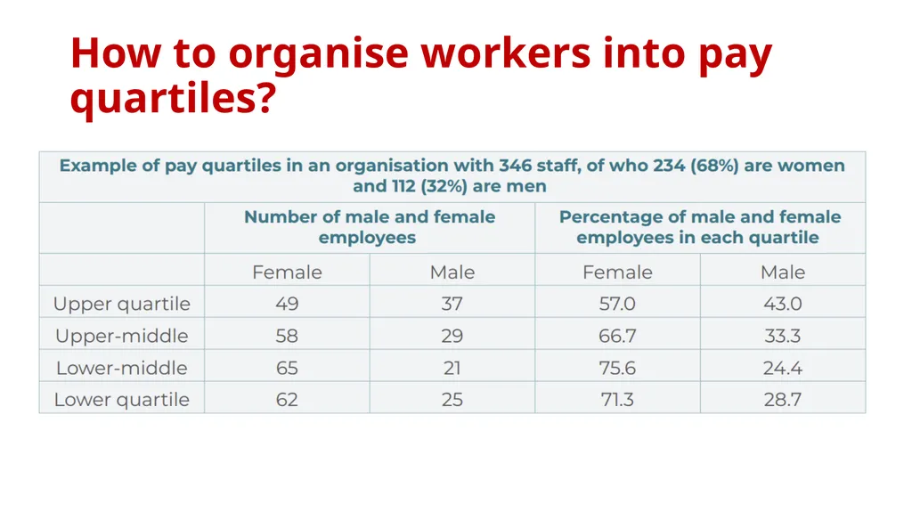 IndustriALL Pay Equity Training Modules Dr. Jane - slide 37 of 95