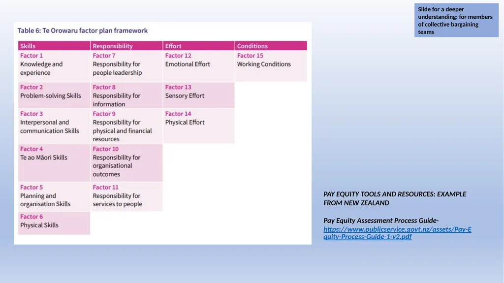 IndustriALL Pay Equity Training Modules Dr. Jane - slide 68 of 95