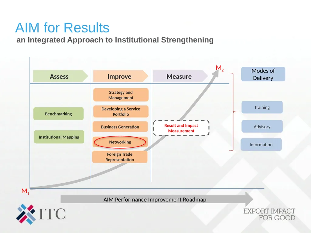 TPO Network Awards TPO Network Awards training Ann - slide 5 of 14