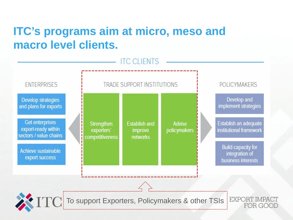 TPO Network Awards TPO Network Awards training Ann - slide 3 of 14