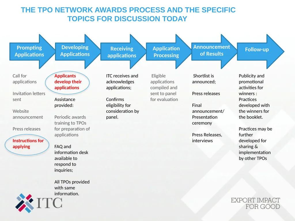 TPO Network Awards TPO Network Awards training Ann - slide 13 of 14