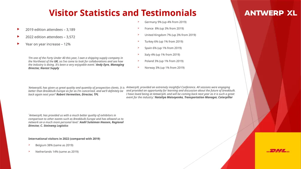 2019 edition attendees – 3,189 2022 edition - slide 2 of 7