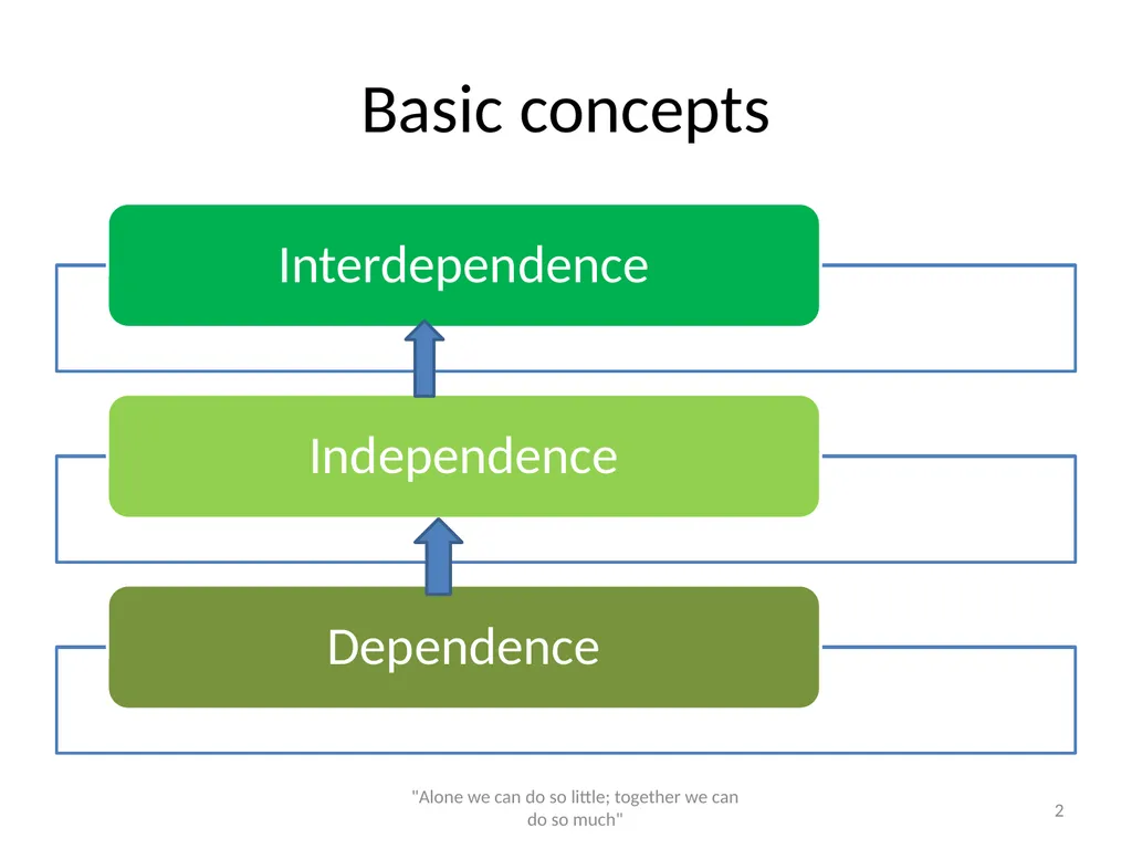 Networking and partnership formation for AECD - slide 2 of 120