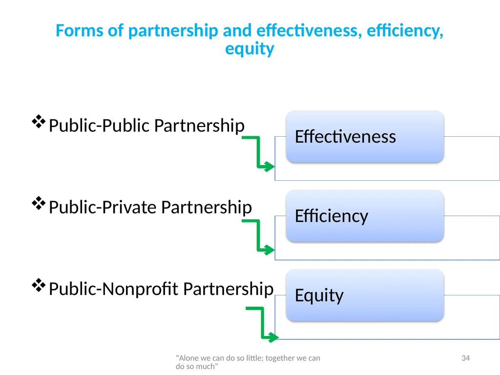 Networking and partnership formation for AECD - slide 34 of 120