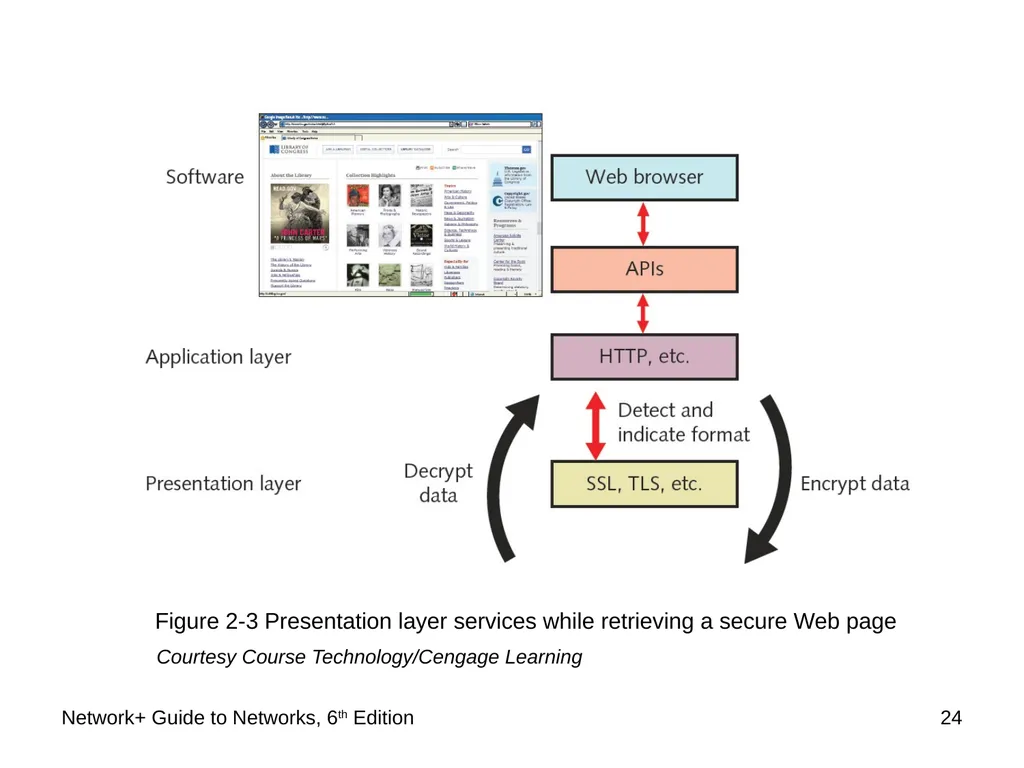 Network+ Guide to Networks 6th Edition Chapter 2 - slide 24 of 54