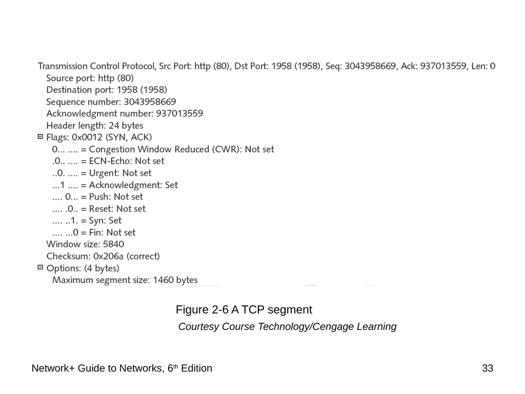 Network+ Guide to Networks 6th Edition Chapter 2 - slide 33 of 54