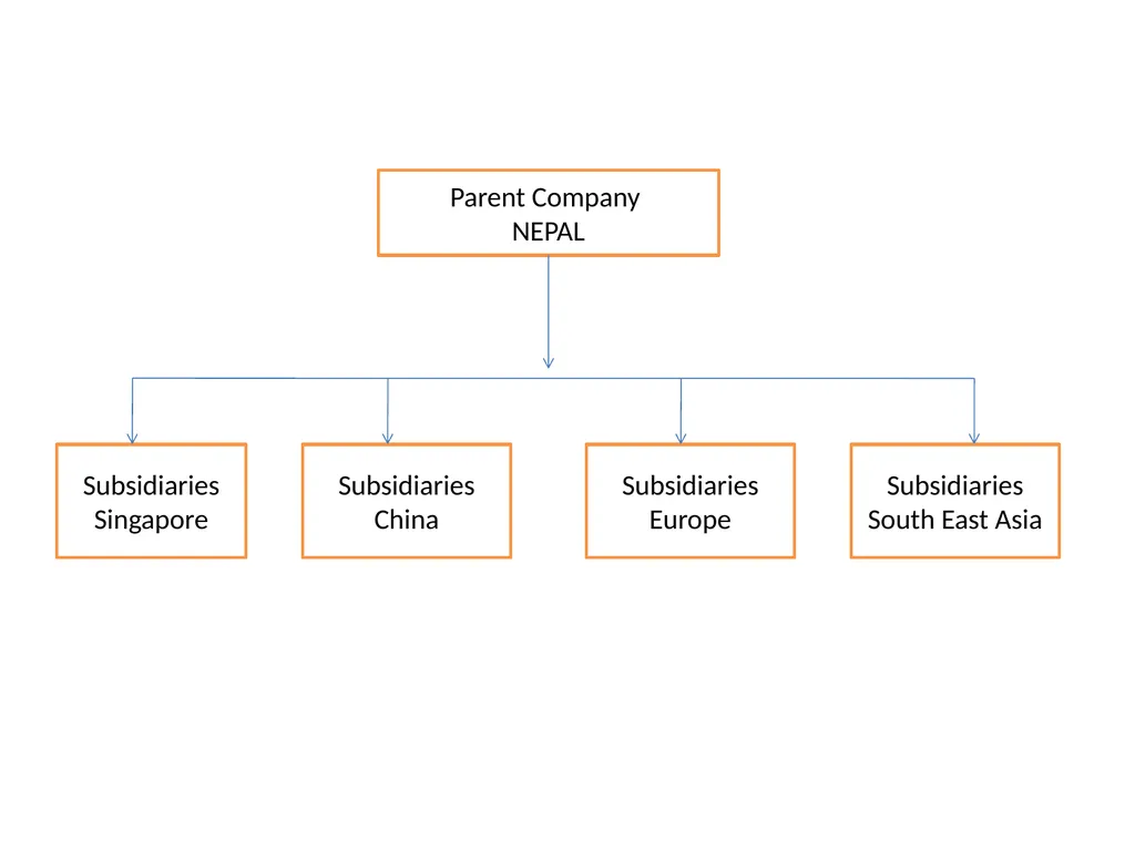 Multinational Companies (MNCs) Multinational - slide 30 of 46