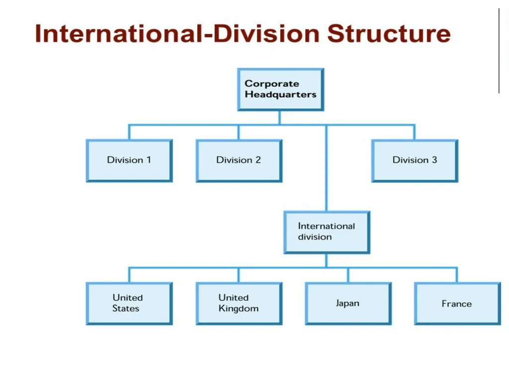 Multinational Companies (MNCs) Multinational - slide 24 of 46