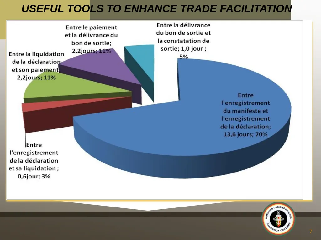 UK CAMEROON BUSINESS NETWORKING EVENT “THE - slide 7 of 22
