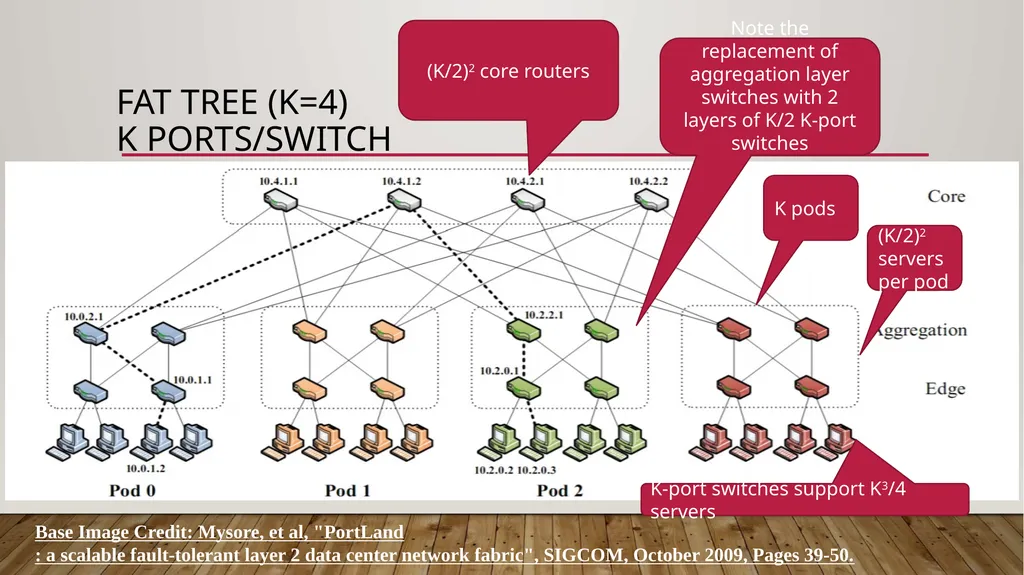 14-760: Adv. Real-World Networks Switching fabric, - slide 21 of 38