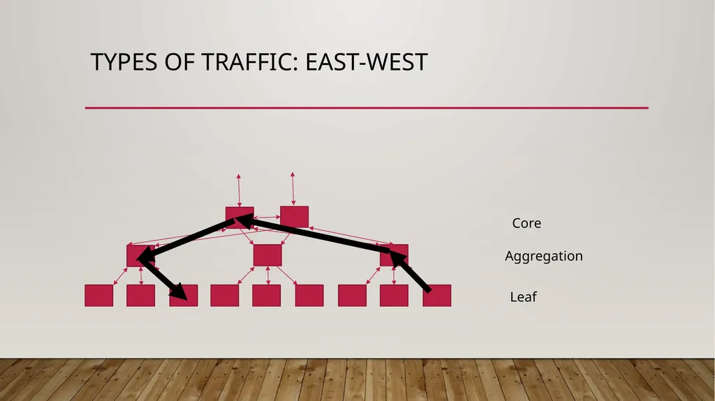 14-760: Adv. Real-World Networks Switching fabric, - slide 11 of 38