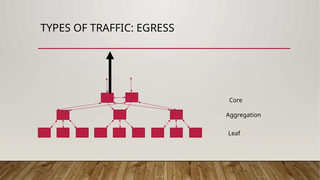 14-760: Adv. Real-World Networks Switching fabric, - slide 10 of 38