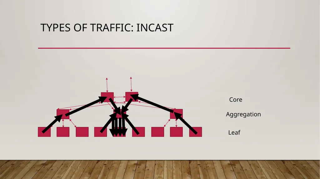 14-760: Adv. Real-World Networks Switching fabric, - slide 12 of 38