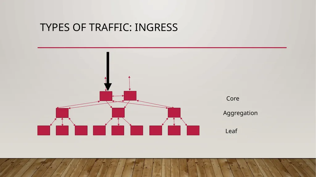 14-760: Adv. Real-World Networks Switching fabric, - slide 9 of 38