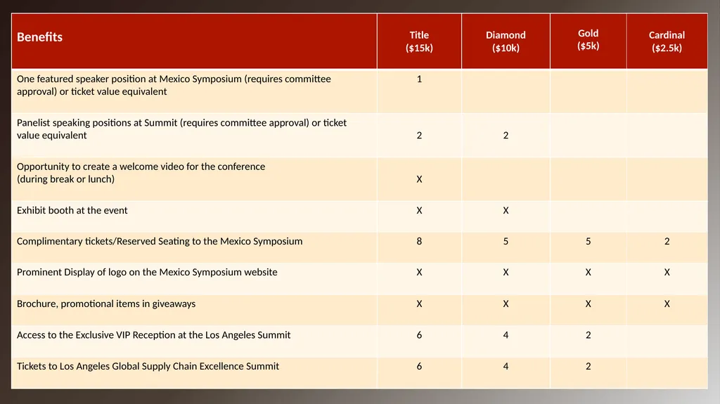 Global Supply Chain Symposium in Mexico May 21, - slide 5 of 9