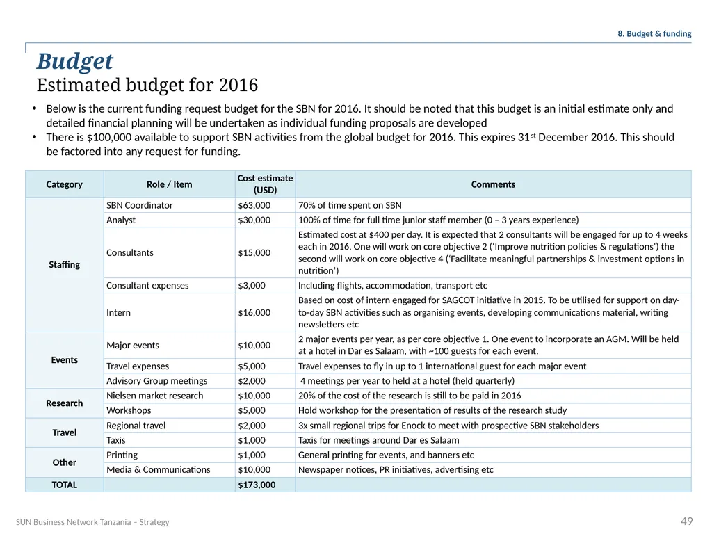 SUN Business Network Tanzania Strategy 2016 – 2018 - slide 49 of 54