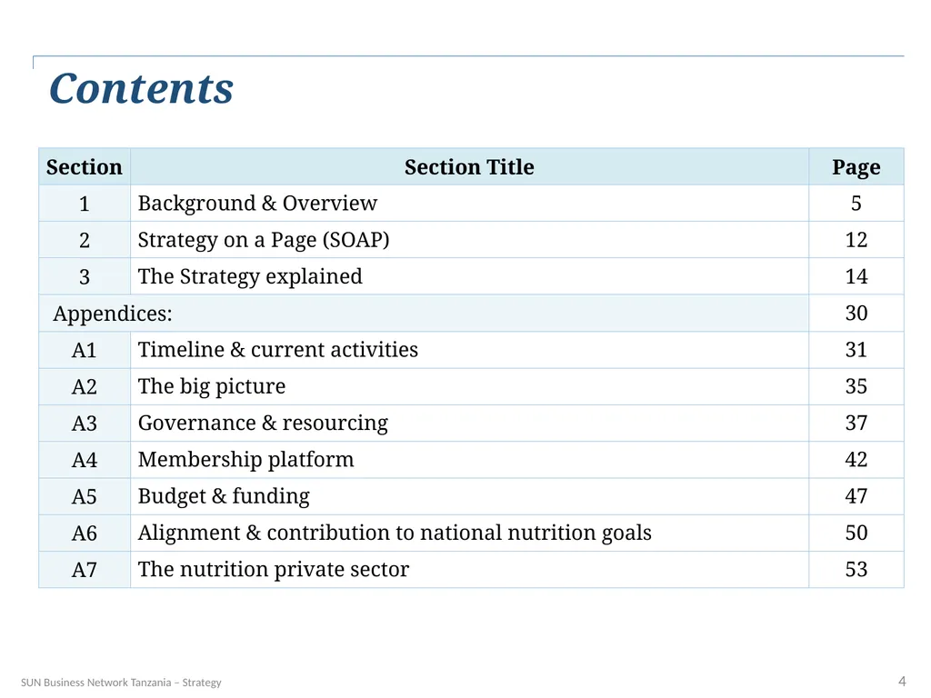 SUN Business Network Tanzania Strategy 2016 – 2018 - slide 4 of 54