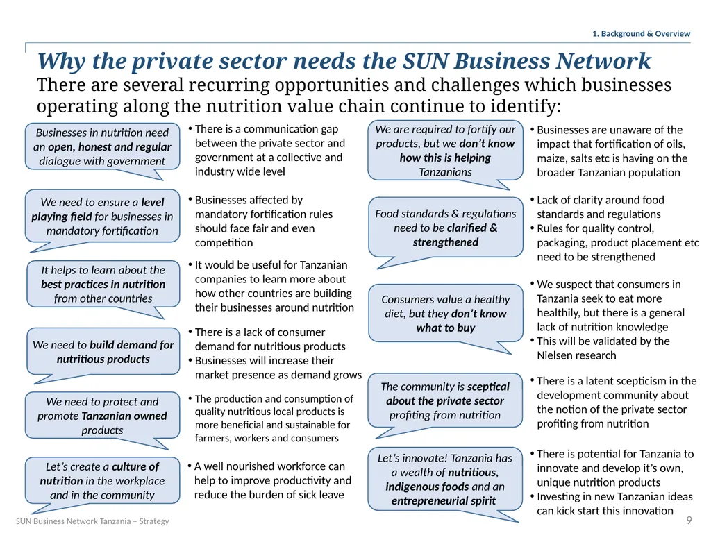 SUN Business Network Tanzania Strategy 2016 – 2018 - slide 9 of 54