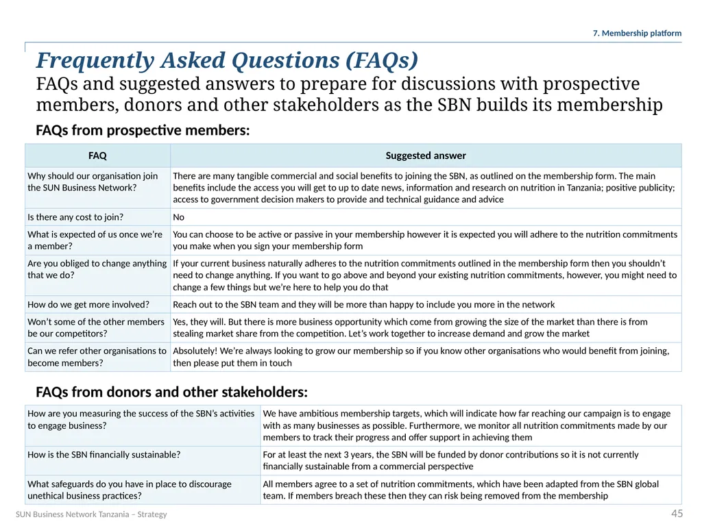 SUN Business Network Tanzania Strategy 2016 – 2018 - slide 45 of 54