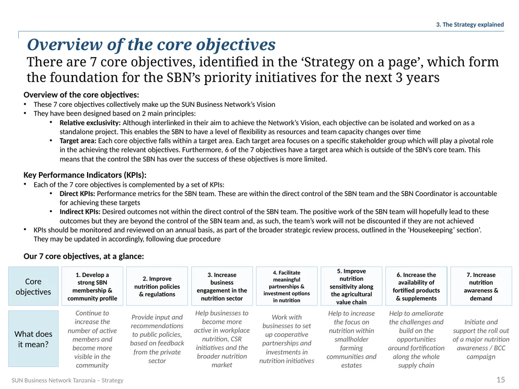 SUN Business Network Tanzania Strategy 2016 – 2018 - slide 15 of 54