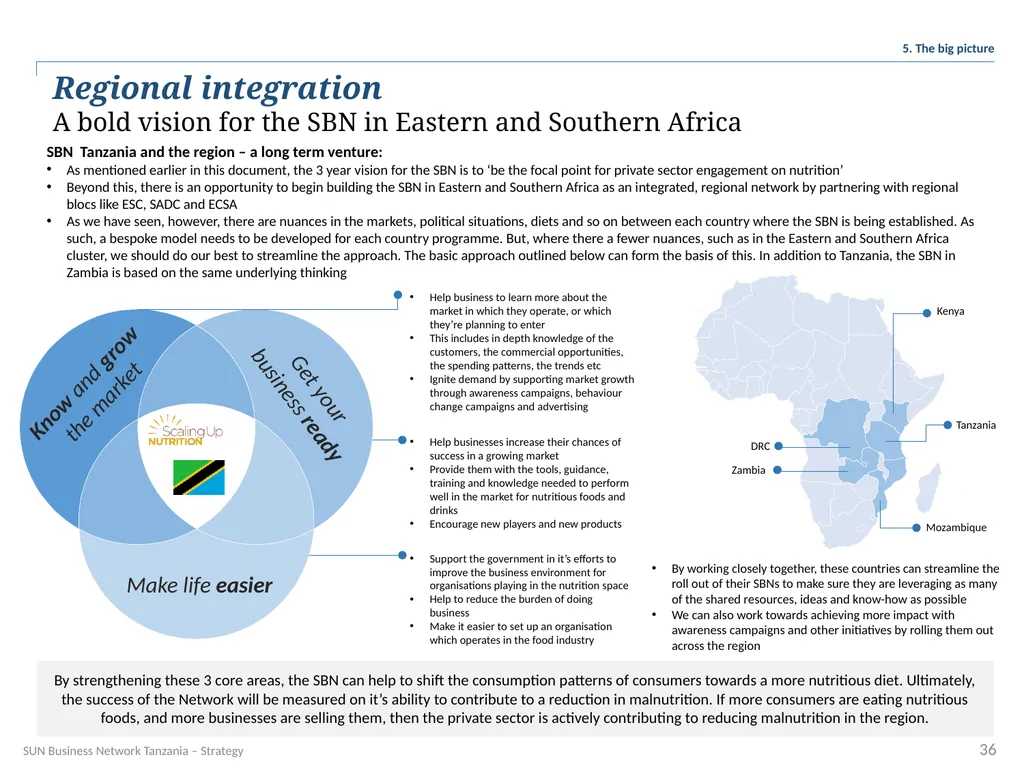 SUN Business Network Tanzania Strategy 2016 – 2018 - slide 36 of 54