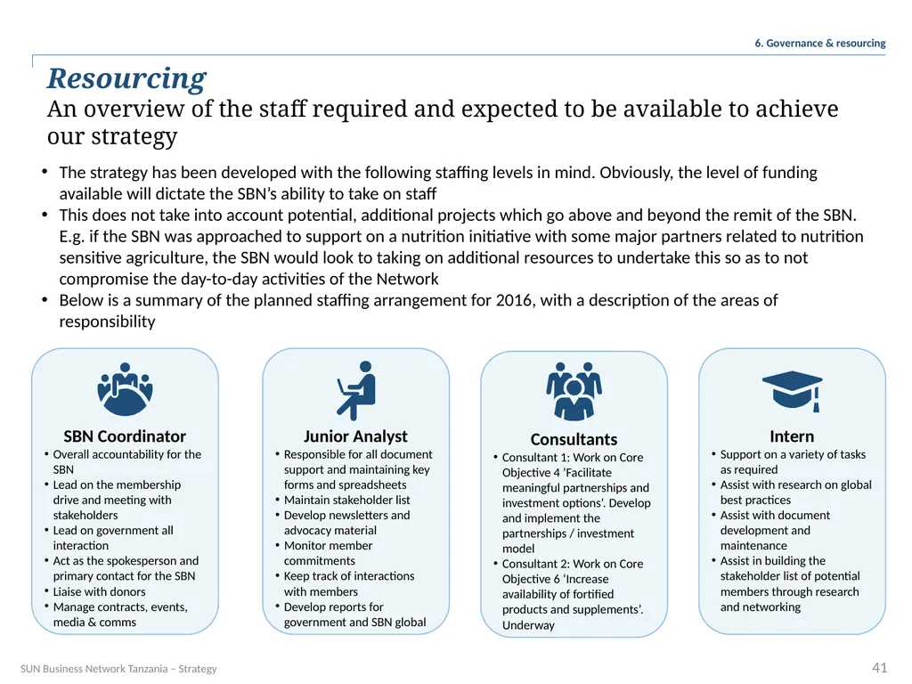 SUN Business Network Tanzania Strategy 2016 – 2018 - slide 41 of 54