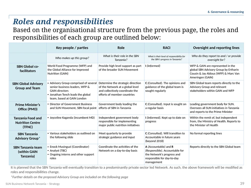 SUN Business Network Tanzania Strategy 2016 – 2018 - slide 39 of 54
