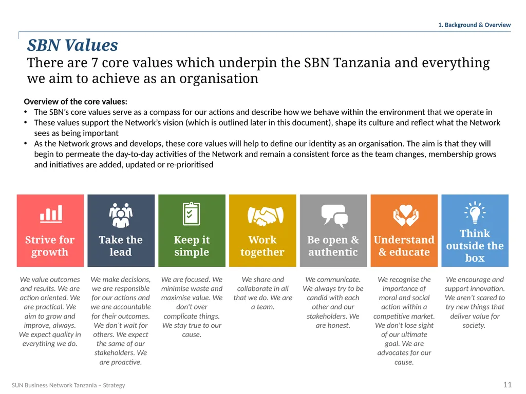 SUN Business Network Tanzania Strategy 2016 – 2018 - slide 11 of 54