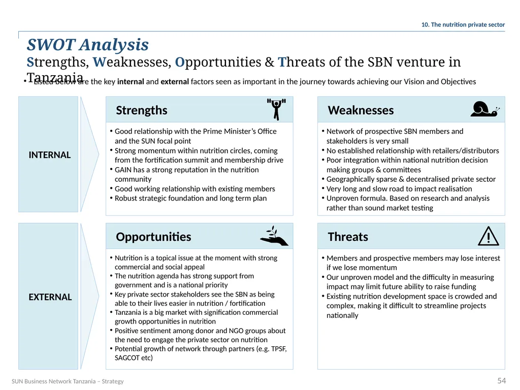 SUN Business Network Tanzania Strategy 2016 – 2018 - slide 54 of 54