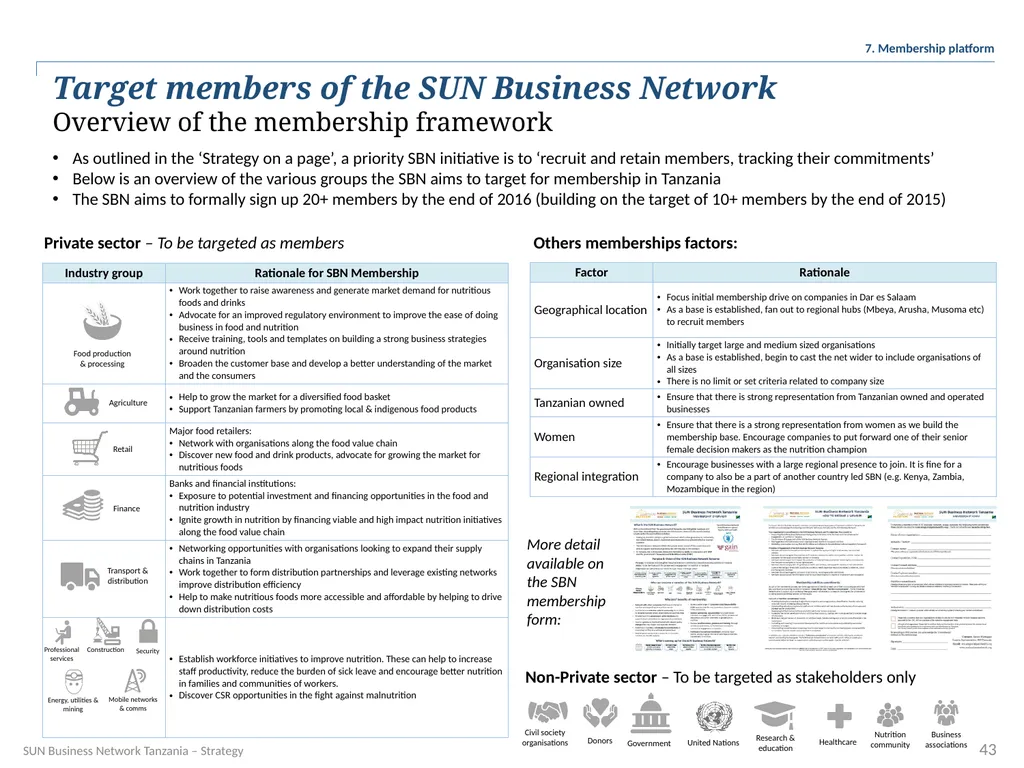 SUN Business Network Tanzania Strategy 2016 – 2018 - slide 43 of 54