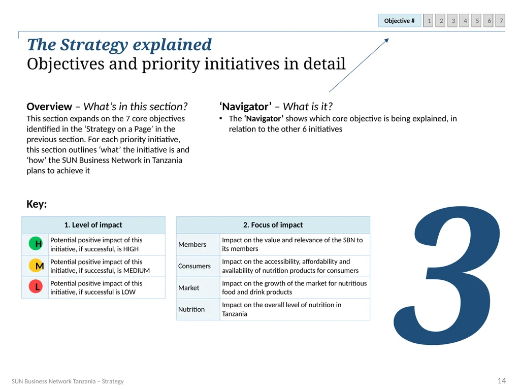 SUN Business Network Tanzania Strategy 2016 – 2018 - slide 14 of 54