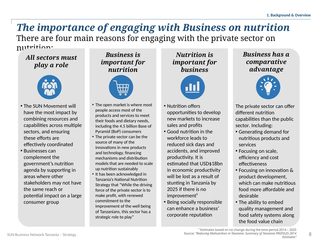 SUN Business Network Tanzania Strategy 2016 – 2018 - slide 8 of 54