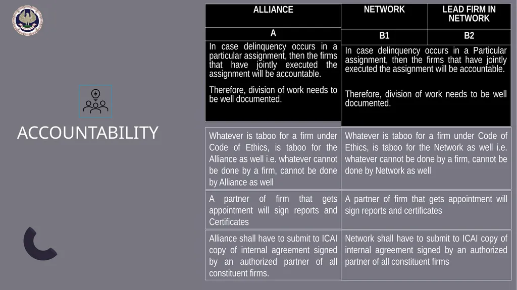 Shared by CA. Pramod Jain 2nd October 2023, - slide 24 of 30