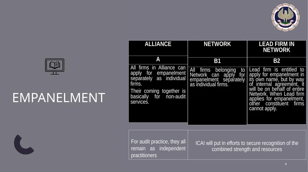 Shared by CA. Pramod Jain 2nd October 2023, - slide 21 of 30