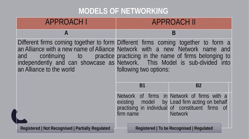 Shared by CA. Pramod Jain 2nd October 2023, - slide 10 of 30