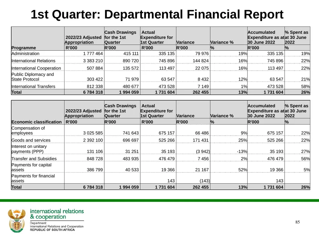2022/2023 Q1 & Q2 Quarterly Reports to the - slide 85 of 92
