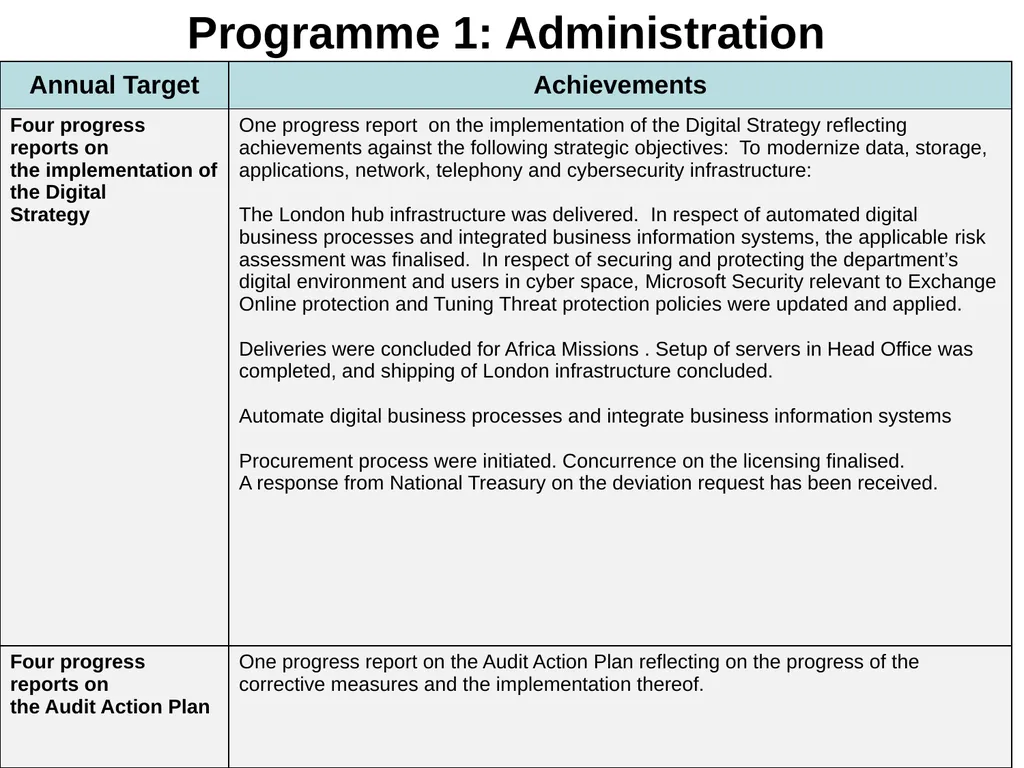 2022/2023 Q1 & Q2 Quarterly Reports to the - slide 78 of 92