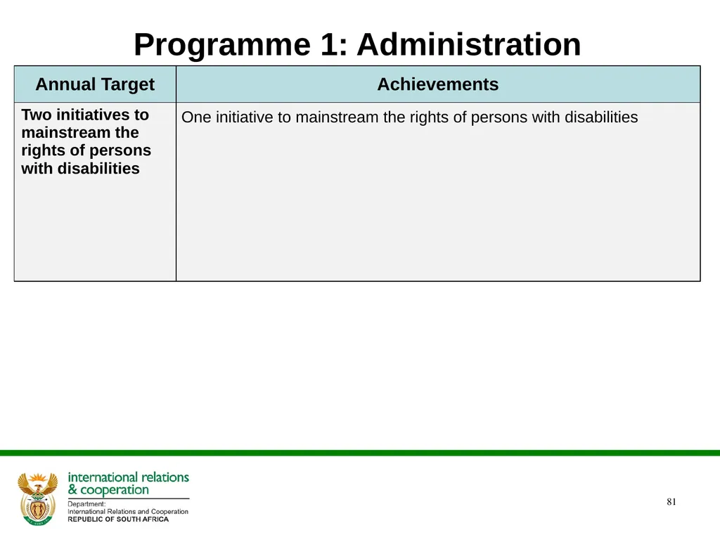 2022/2023 Q1 & Q2 Quarterly Reports to the - slide 81 of 92
