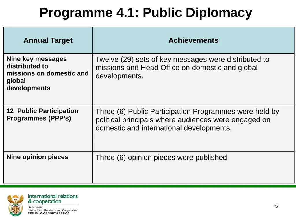 2022/2023 Q1 & Q2 Quarterly Reports to the - slide 75 of 92