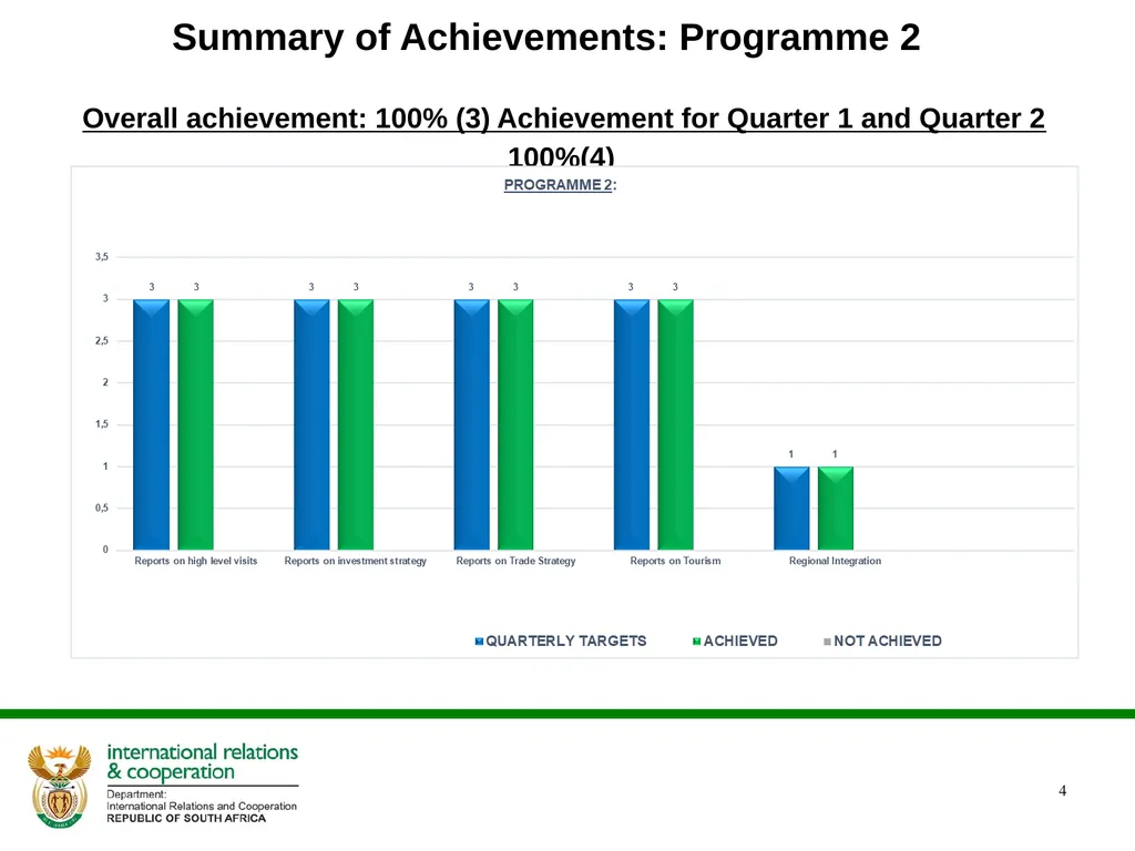 2022/2023 Q1 & Q2 Quarterly Reports to the - slide 4 of 92