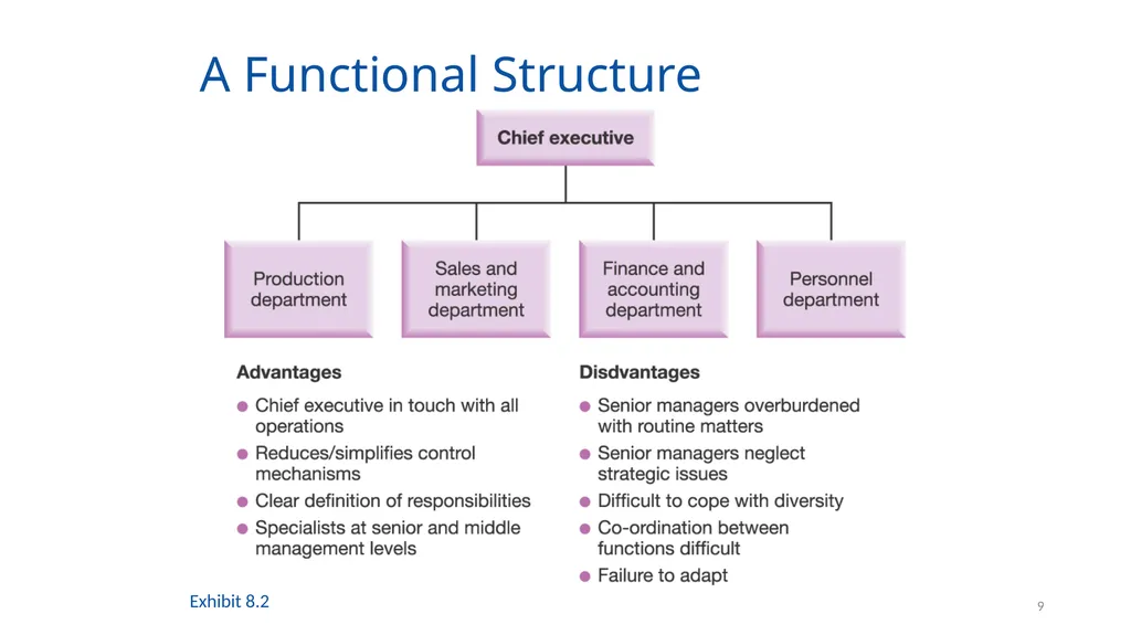 Organising for Success 1 Organising for Success – - slide 9 of 57