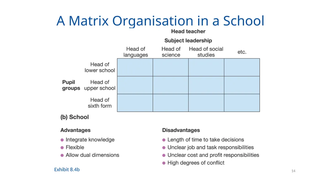 Organising for Success 1 Organising for Success – - slide 14 of 57