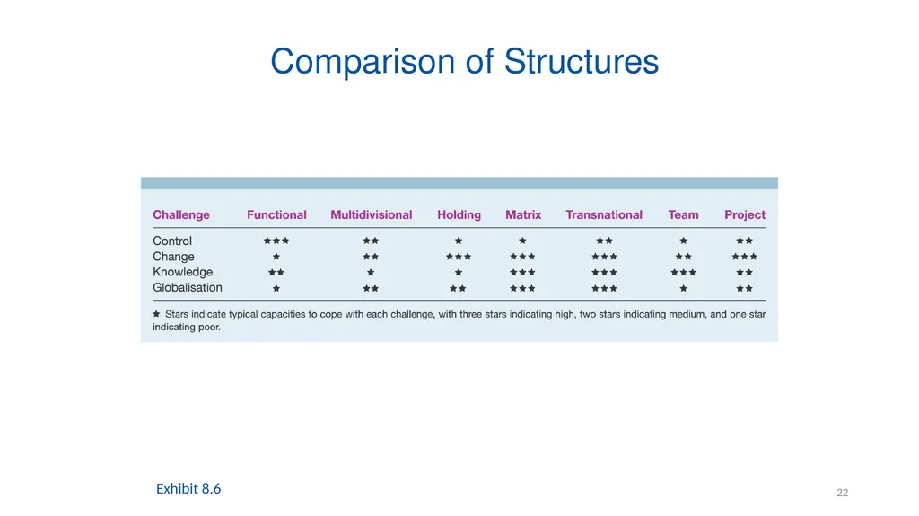 Organising for Success 1 Organising for Success – - slide 22 of 57