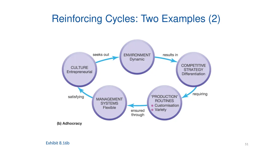 Organising for Success 1 Organising for Success – - slide 51 of 57